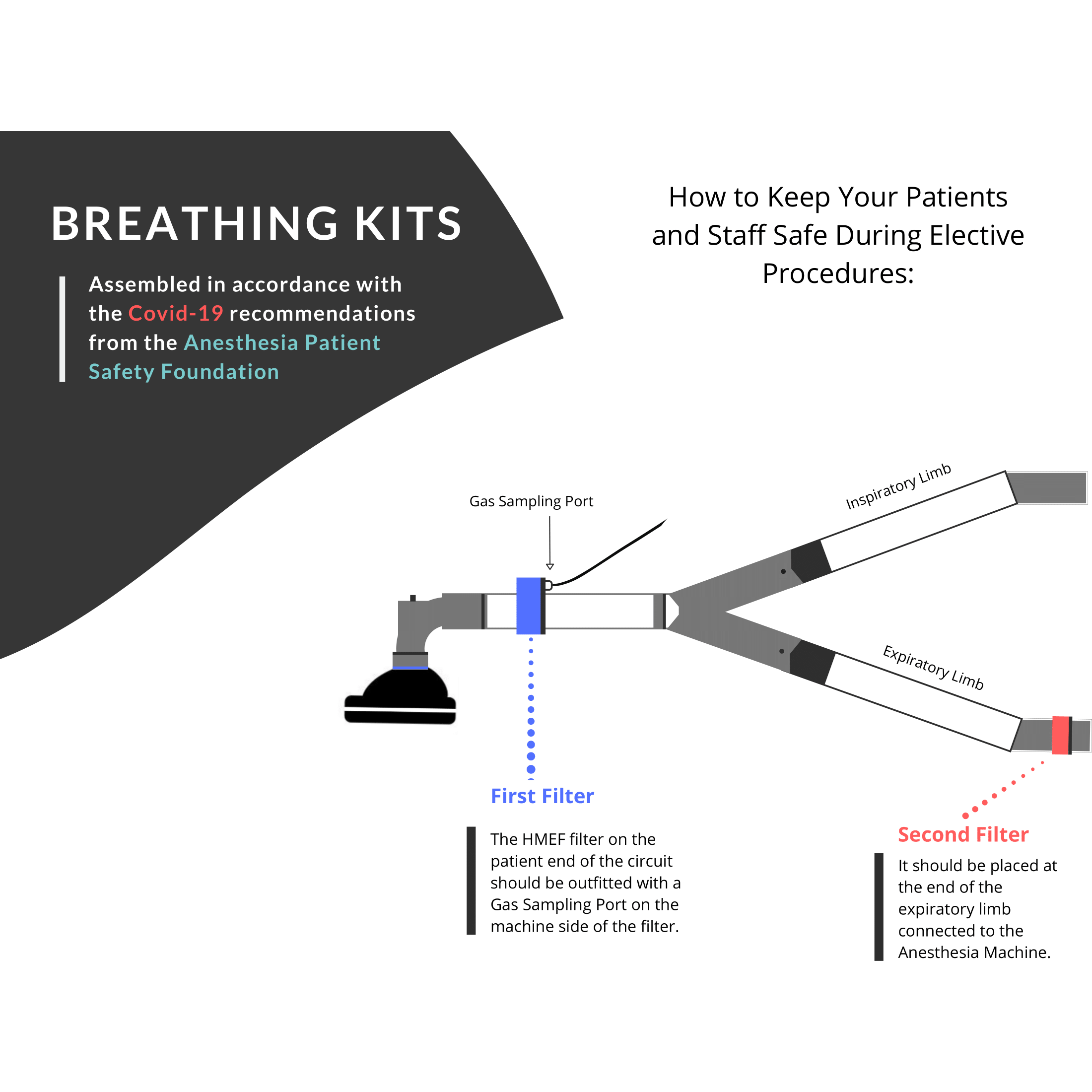 PVC Power Breathe Kinetic KH2 Breathing Trainer, For Hospital at Rs  289850/piece in Thiruvananthapuram
