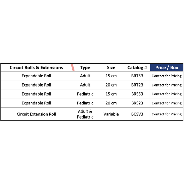 Expandable Circuit Rolls and Circuit Extensions