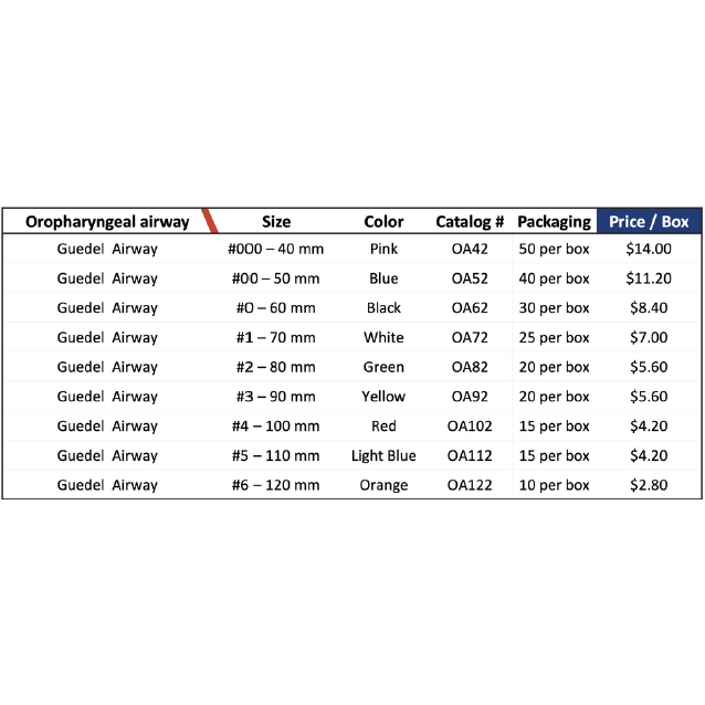 Oropharyngeal Airway Size Chart